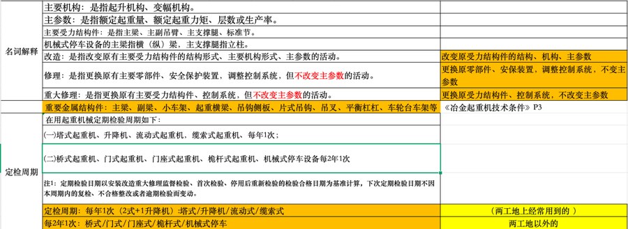 【考点合集】起重机械检验师考试复习内容汇总
