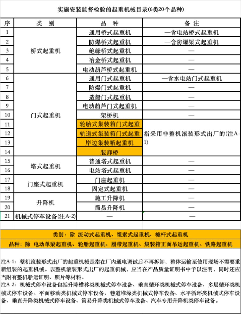 【考点合集】起重机械检验师考试复习内容汇总