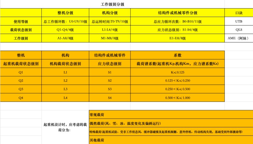 【考点合集】起重机械检验师考试复习内容汇总