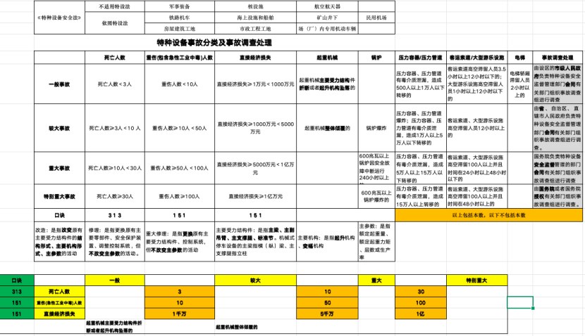 【考点合集】起重机械检验师考试复习内容汇总