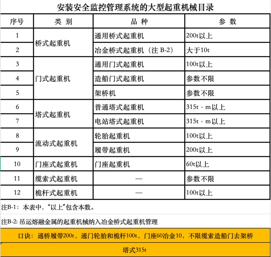 【考点合集】起重机械检验师考试复习内容汇总