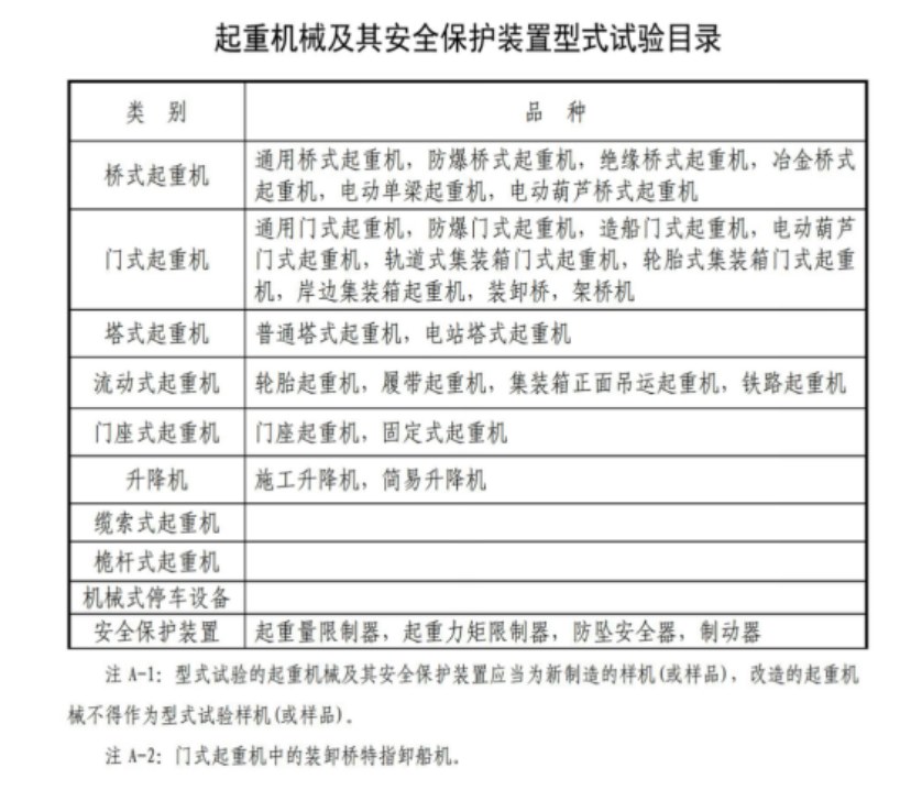 【考点合集】起重机械检验师考试复习内容汇总