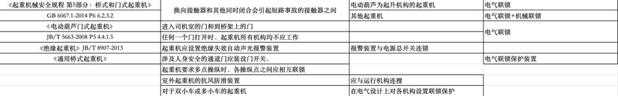 【考点合集】起重机械检验师考试复习内容汇总