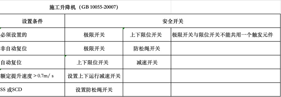 【考点合集】起重机械检验师考试复习内容汇总