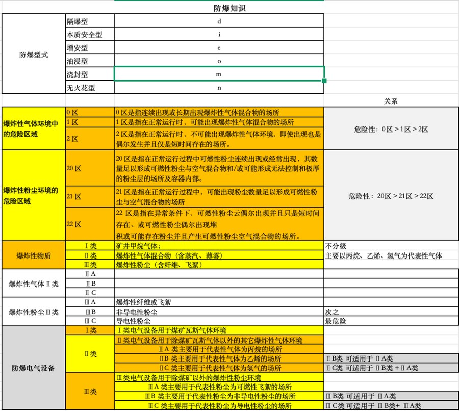 【考点合集】起重机械检验师考试复习内容汇总