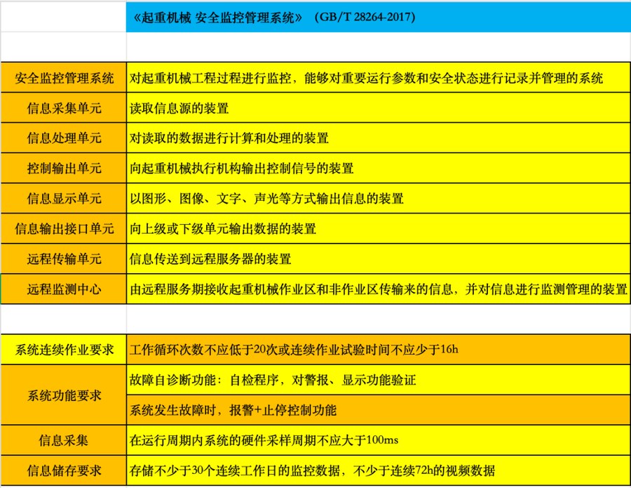 【考点合集】起重机械检验师考试复习内容汇总