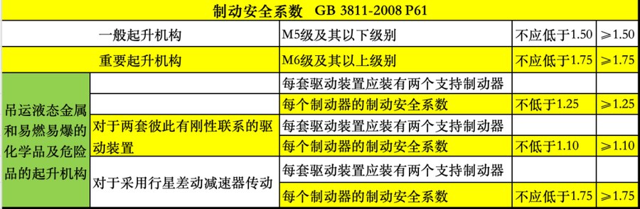 【考点合集】起重机械检验师考试复习内容汇总