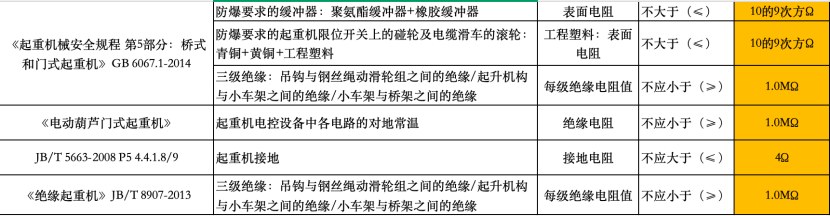 【考点合集】起重机械检验师考试复习内容汇总