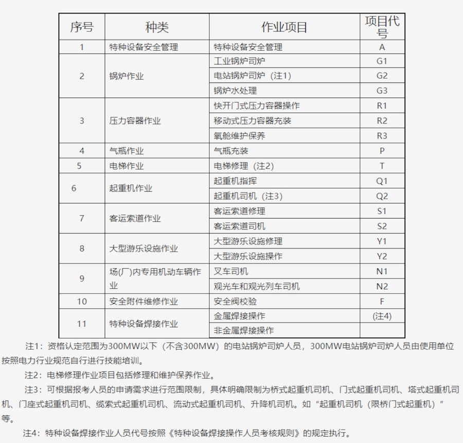 【考点合集】起重机械检验师考试复习内容汇总