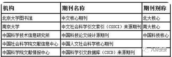 职称论文的等级与市场行情