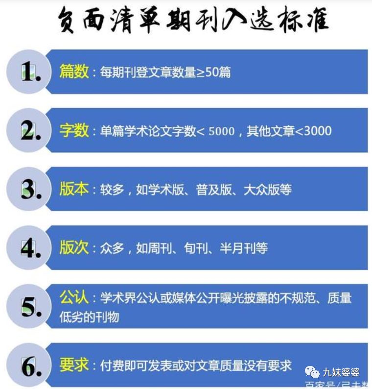 职称论文的等级与市场行情