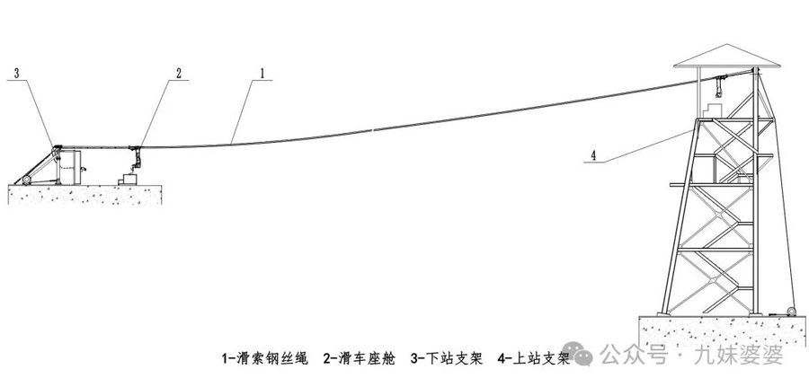 TSG71-2023《大型游乐设施安全技术规程》-设计(30)
