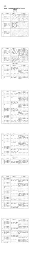 第七届“中国特种设备检验协会科学技术奖”获奖项目予以表彰的决定!