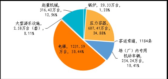 市场监管总局:2025年全国特种设备安全状况通报(国市监特设发〔2026〕46号) 配图