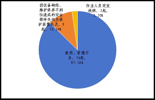 市场监管总局:2025年全国特种设备安全状况通报(国市监特设发〔2026〕46号) 配图