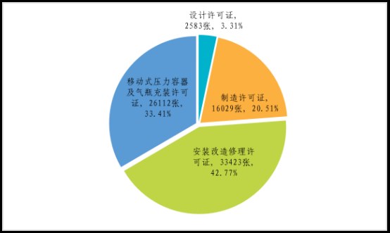 市场监管总局:2025年全国特种设备安全状况通报(国市监特设发〔2026〕46号) 配图
