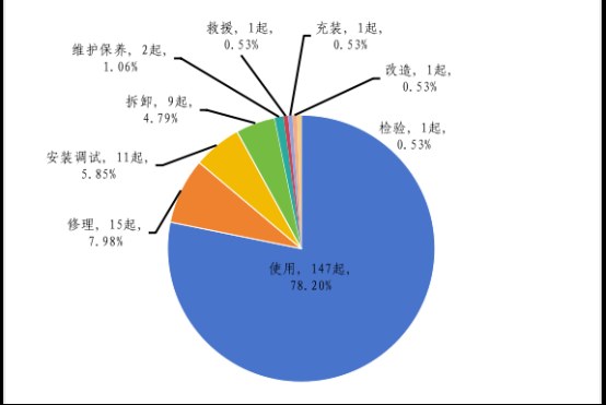 市场监管总局:2025年全国特种设备安全状况通报(国市监特设发〔2026〕46号) 配图