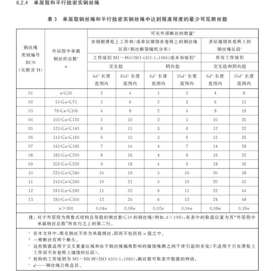 起重机钢丝绳断丝超限怎么判断？附标准与图示 配图