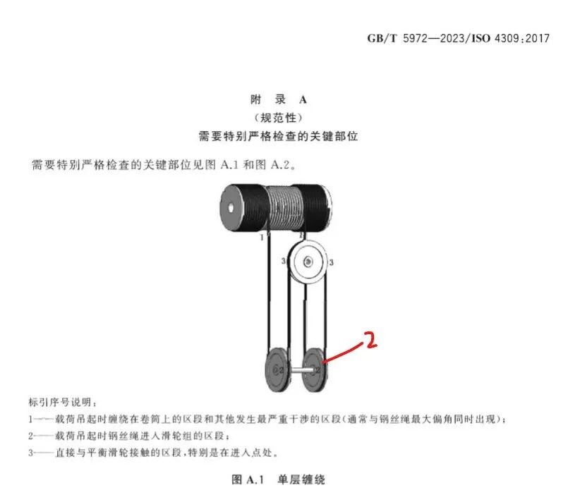 起重机钢丝绳断丝超限怎么判断？附标准与图示 配图