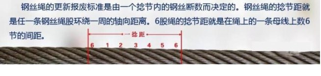 起重机钢丝绳断丝超限怎么判断？附标准与图示 配图