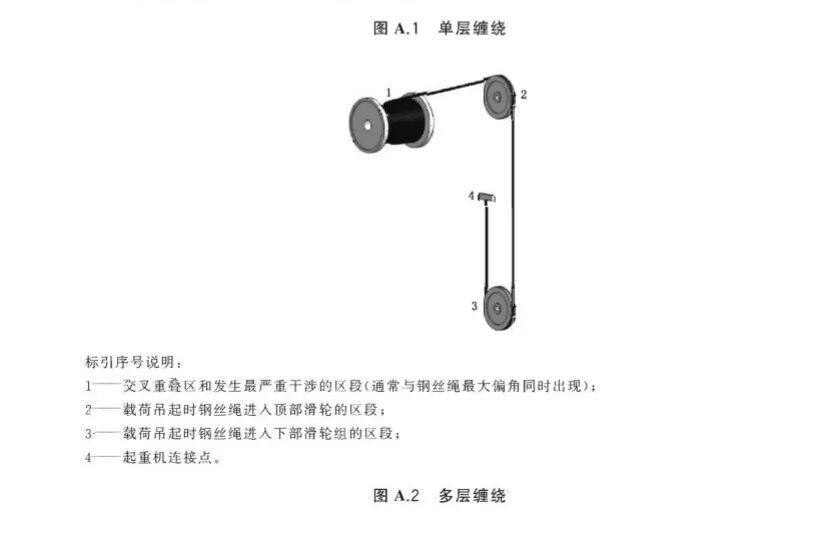 起重机钢丝绳断丝超限怎么判断？附标准与图示 配图
