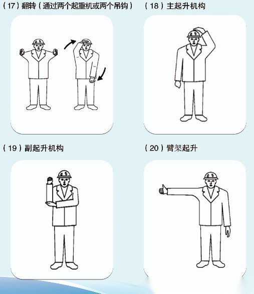 起重机指挥实操考试参考:标志识别、手势信号与安全常识汇总(收藏备用) 配图