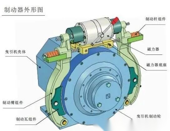 曳引驱动乘客电梯(直梯)及自动扶梯部件识别(取证考试专用) 配图