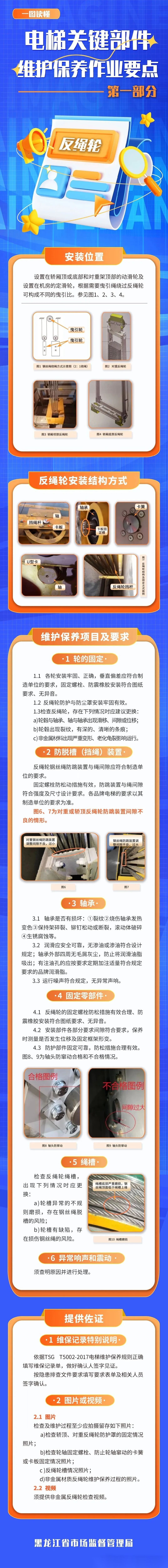 电梯关键部件维护保养作业要点（图解） 配图