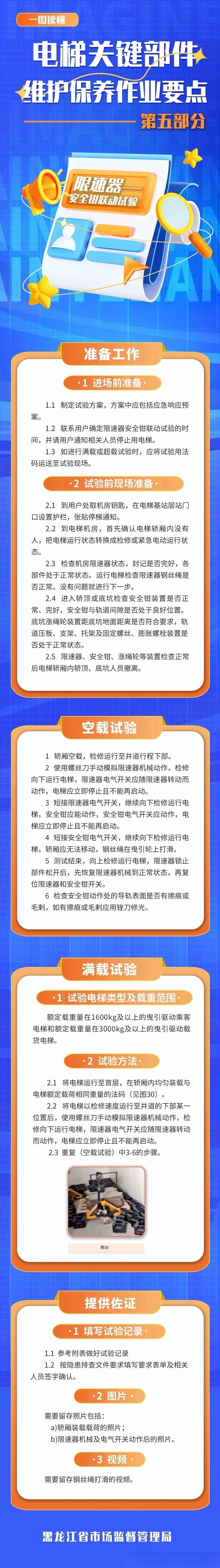 电梯关键部件维护保养作业要点（图解） 配图