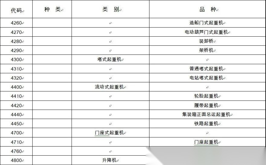 国家特种设备目录中起重机械常见类型（图解） 配图