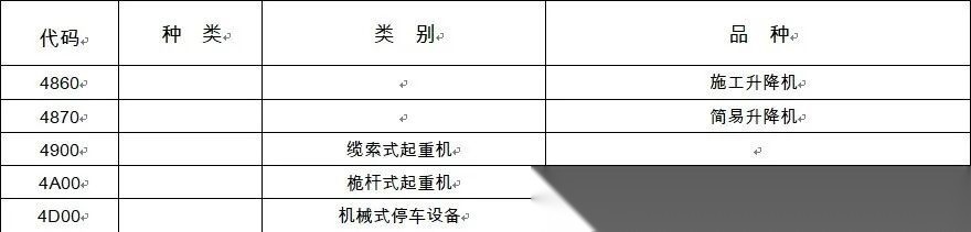 国家特种设备目录中起重机械常见类型（图解） 配图