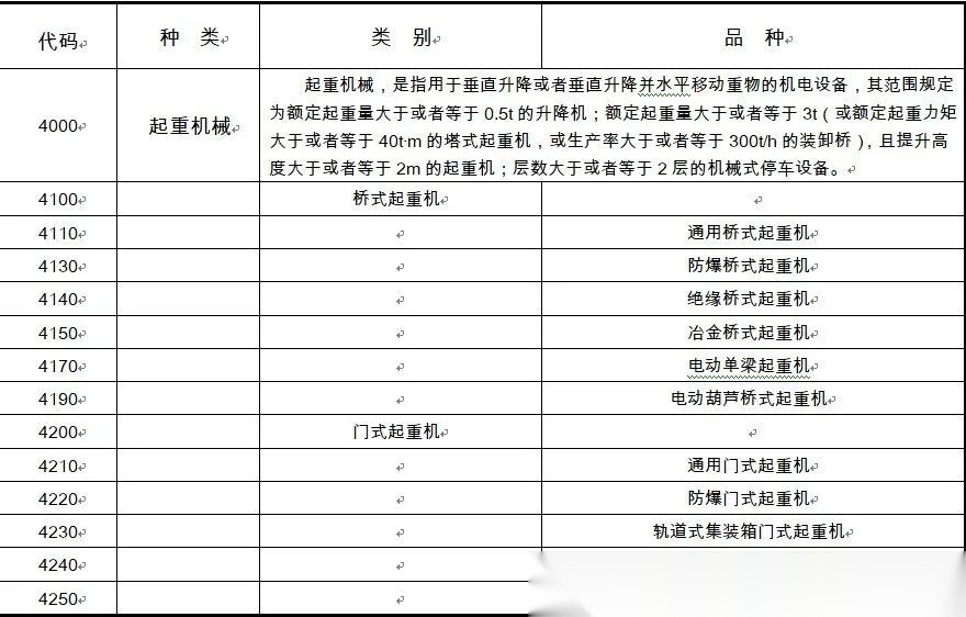 国家特种设备目录中起重机械常见类型（图解） 配图