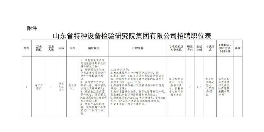 山东：省特检院集团招聘检验检测员20人（11月6日报名截止）