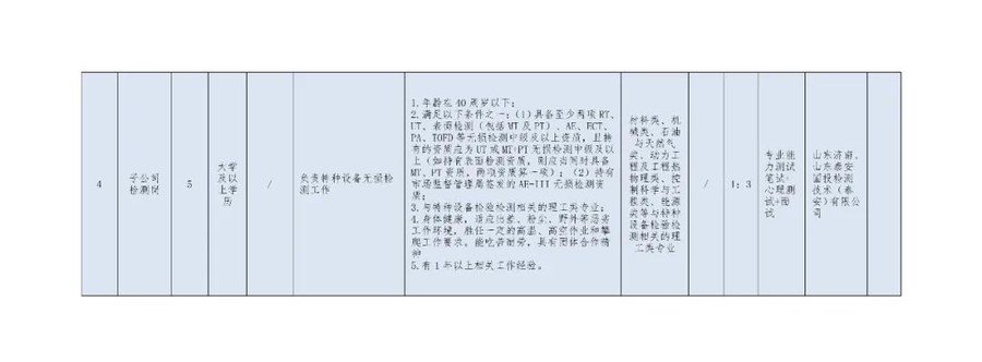 山东:省特检院集团招聘检验检测员20人(11月6日报名截止)