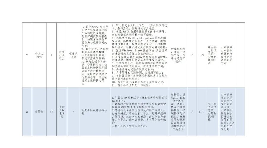 山东：省特检院集团招聘检验检测员20人（11月6日报名截止）