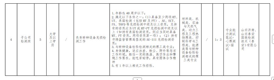 国企单位!招聘检验检测员20人!山东省特种设备检验研究院集团有限公司最新招聘简章!