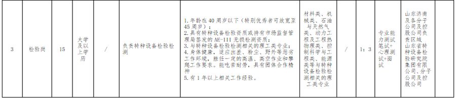 国企单位!招聘检验检测员20人!山东省特种设备检验研究院集团有限公司最新招聘简章!