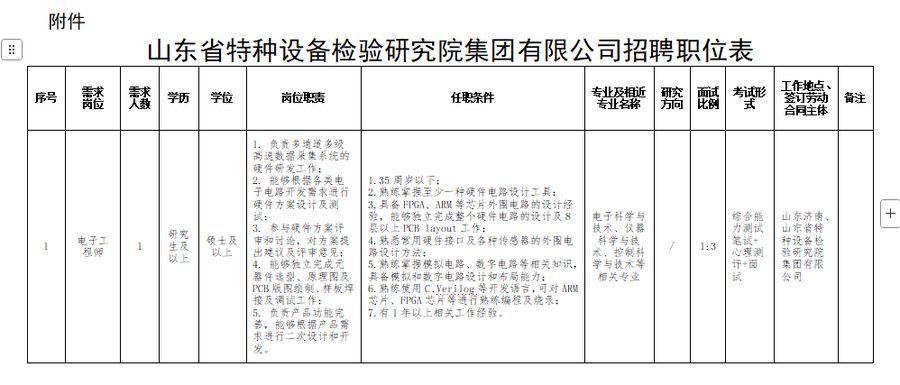 国企单位!招聘检验检测员20人!山东省特种设备检验研究院集团有限公司最新招聘简章!