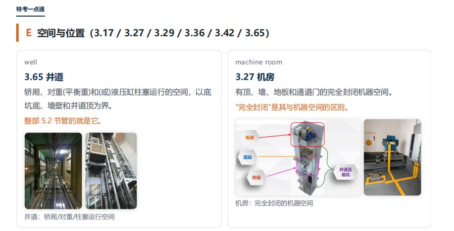 GB/T 7588.1 逐条解读印成册了：158 条一条不落